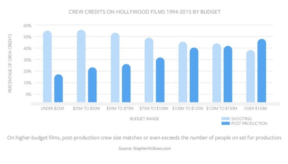 Crew_budget