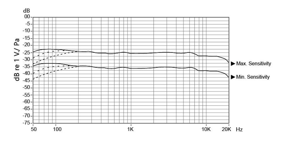 D3_pro_frequency_response