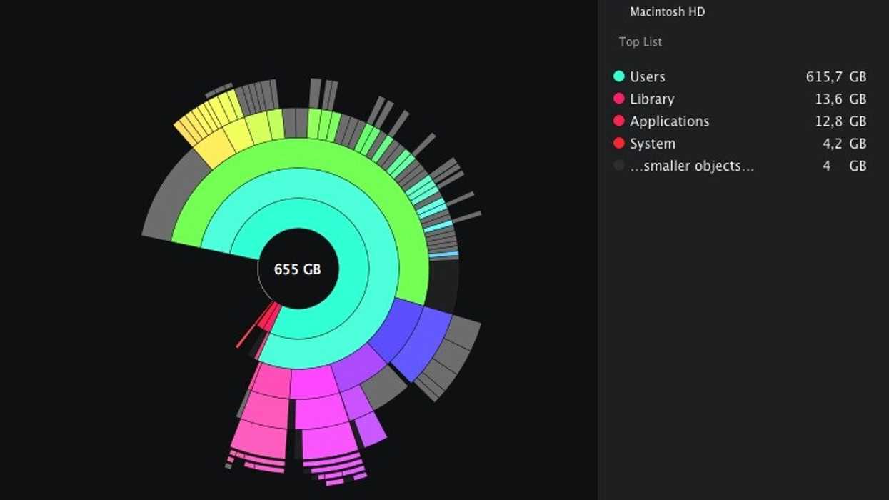 Daisydisk-review