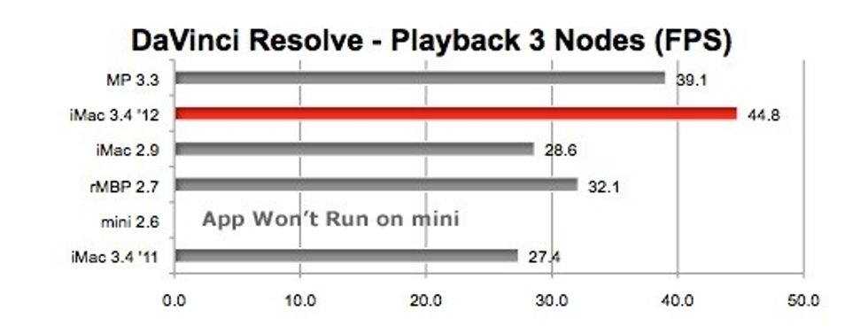 Davinci-resolve-bare-feats-test
