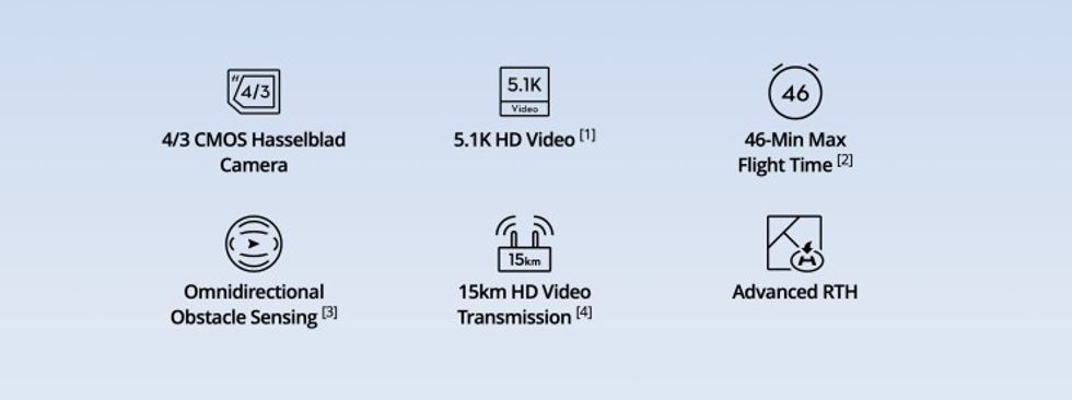 DJI Mavic 3 Classic Features