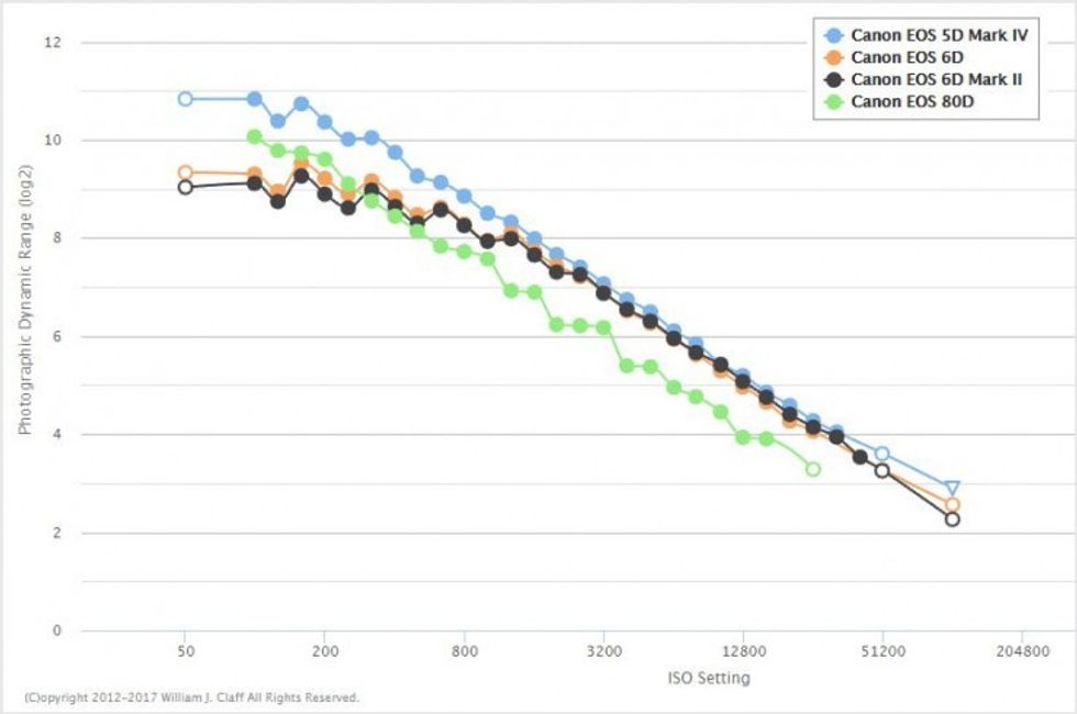 Dynamicrangecomparison