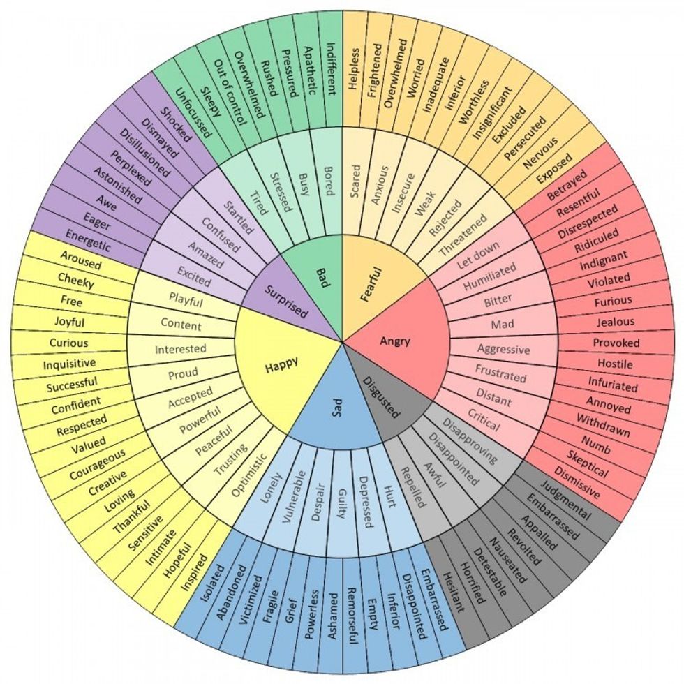 Emotional Word Wheel - Geoffrey Roberts