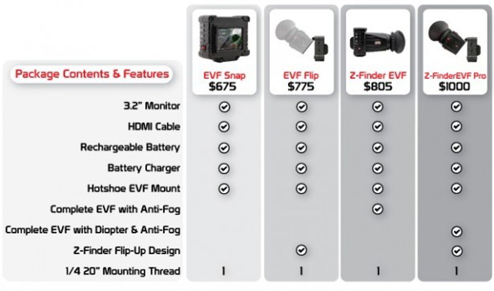Evfchart2-616x363