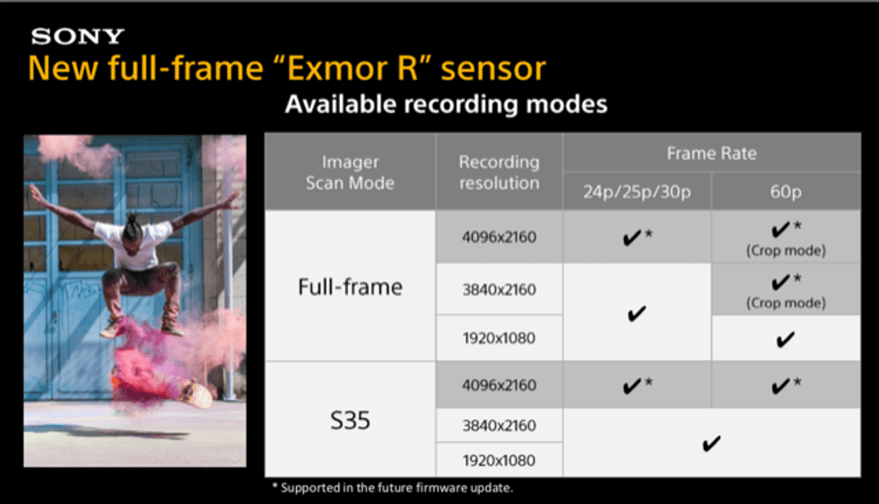 Exmore R sensor recording modes