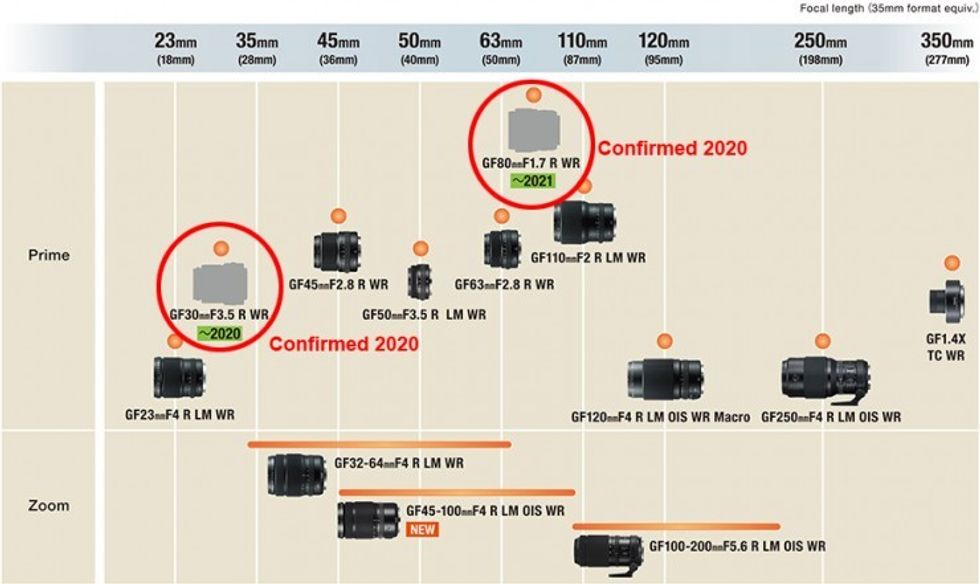 Fujifilm_gmount_roadmap