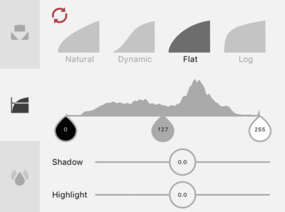 Gamma curves