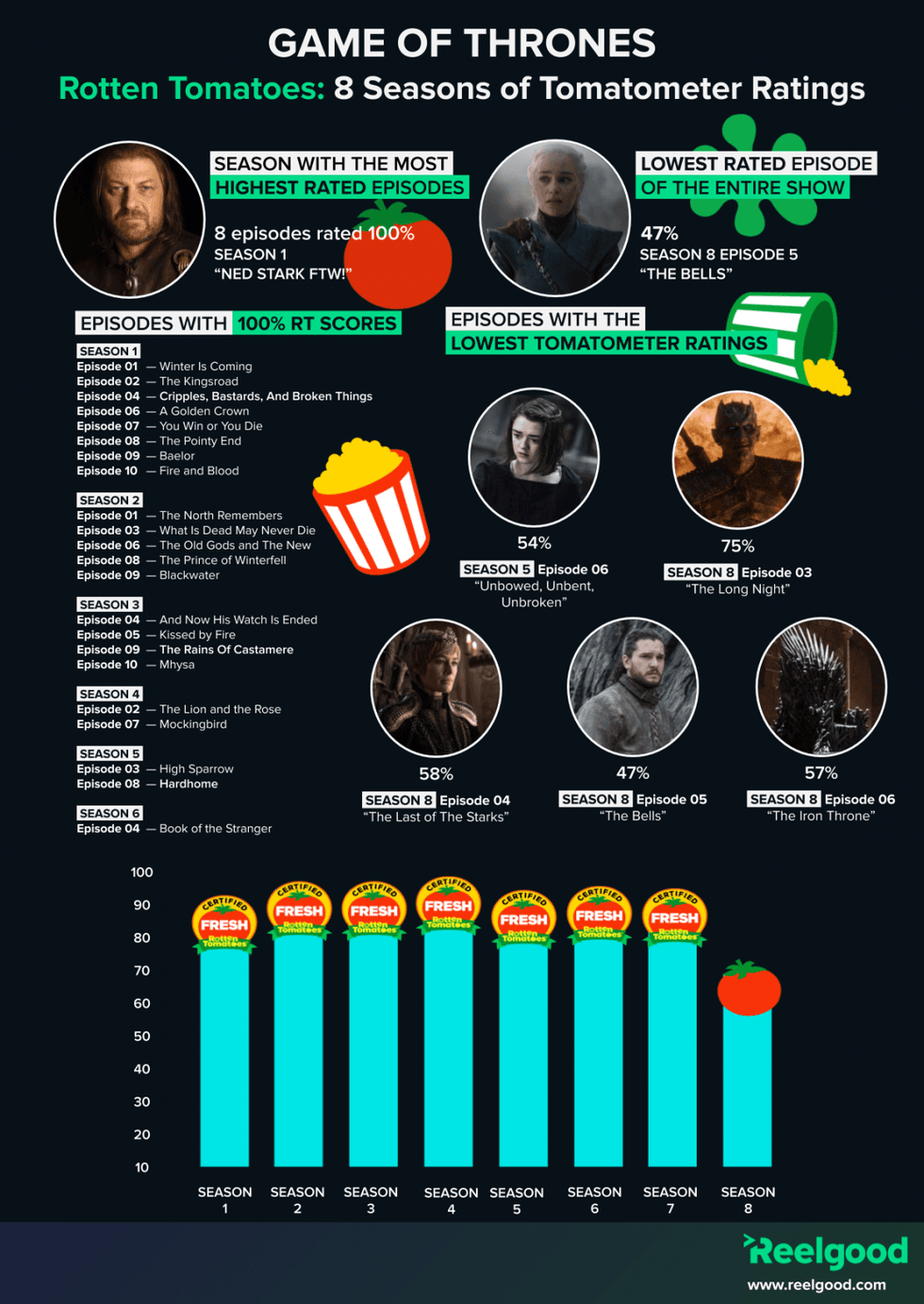 Got_rt_breakdown_per_season_-_full