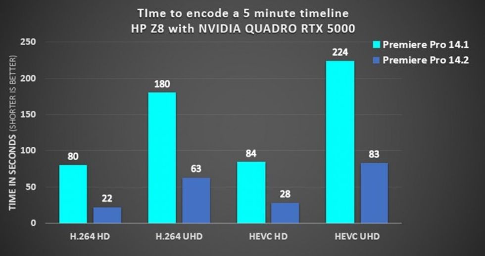Gpu