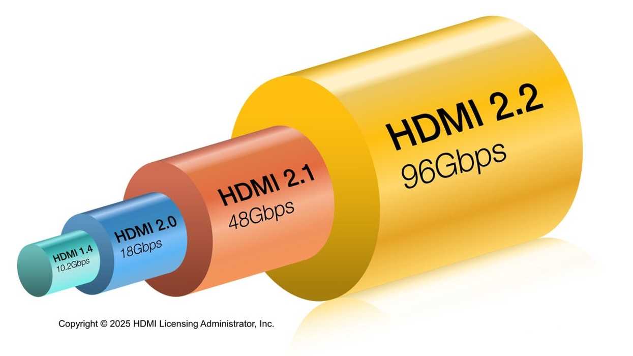 HDMI 2.2