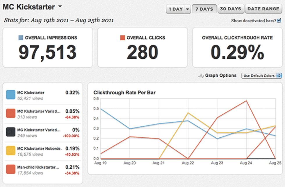 Hello-bar-stats1