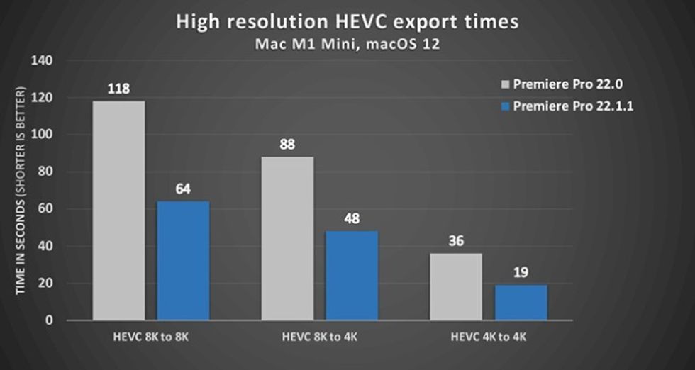 Hevc_export