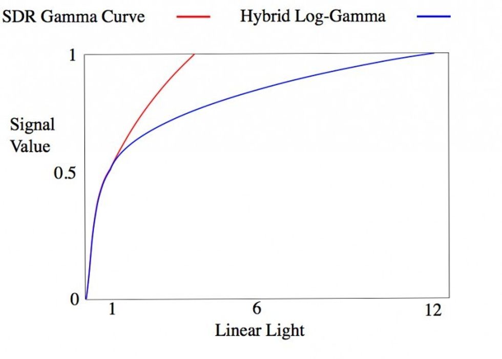 Hlg_curve_wikipedia