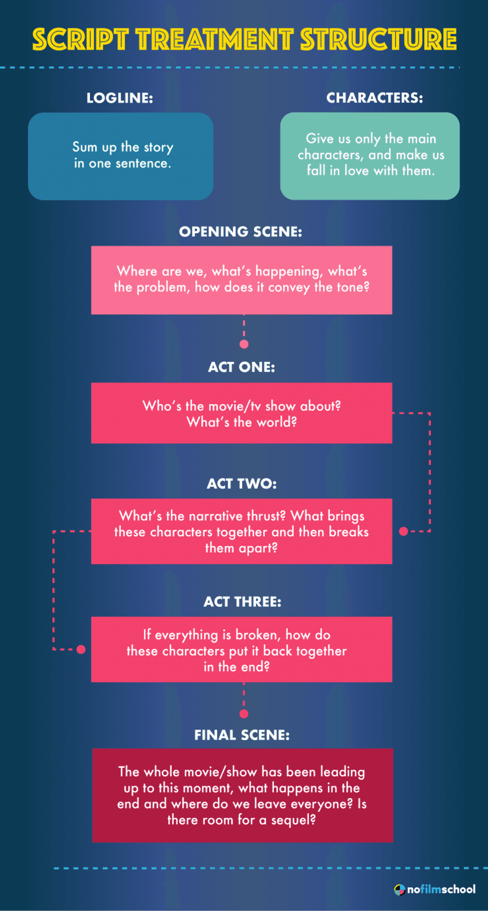 How-to-write-a-film-treatment_2
