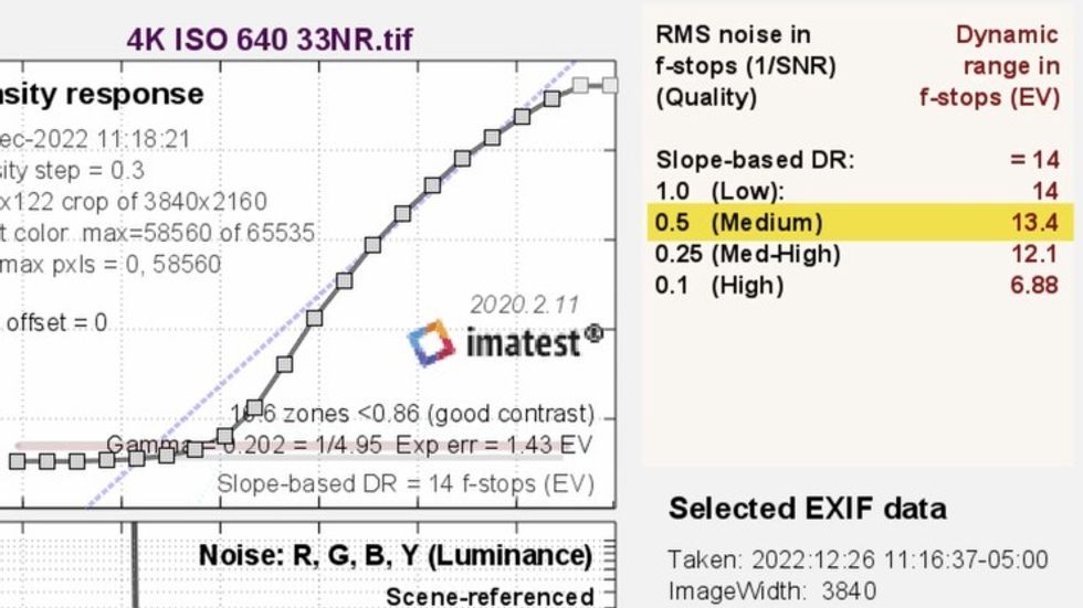 Imatest Score Panasonic S5II Gerald Undone