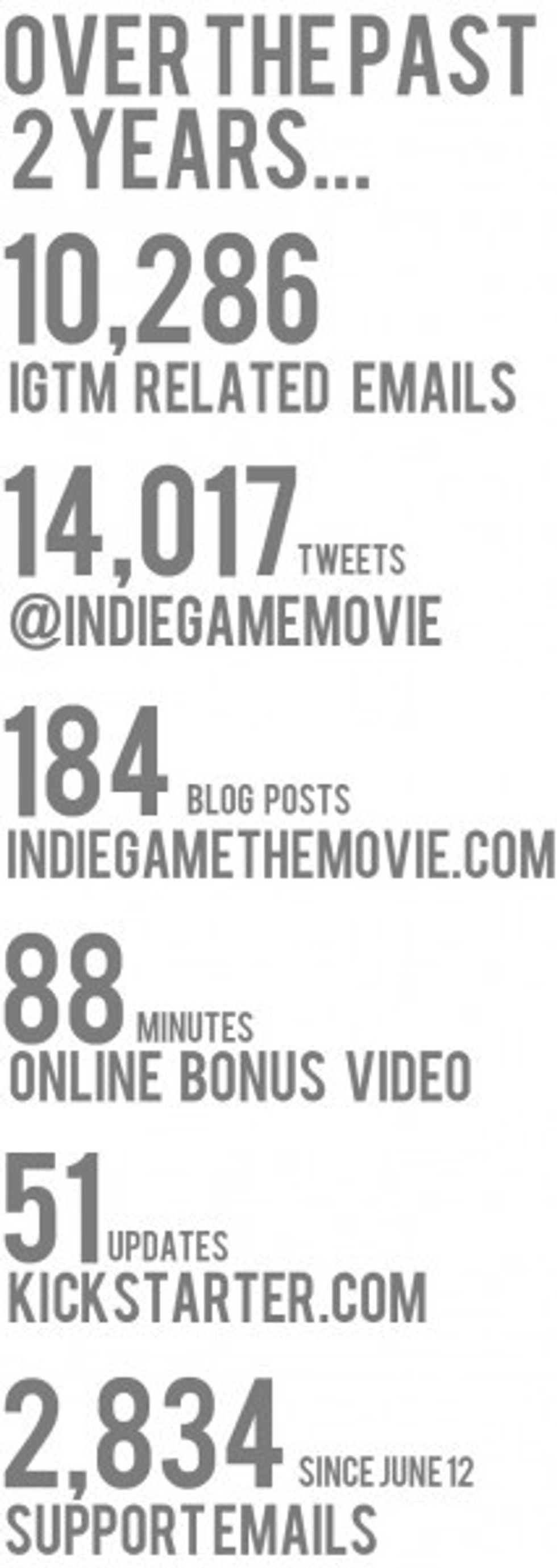 Indie-game-the-movie-communication-stats-213x600