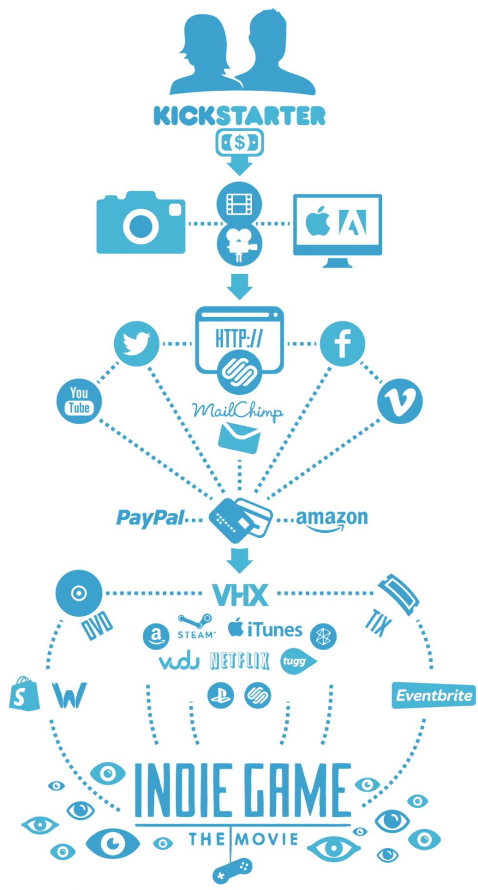 Indie-game-the-movie-vod-anatomy