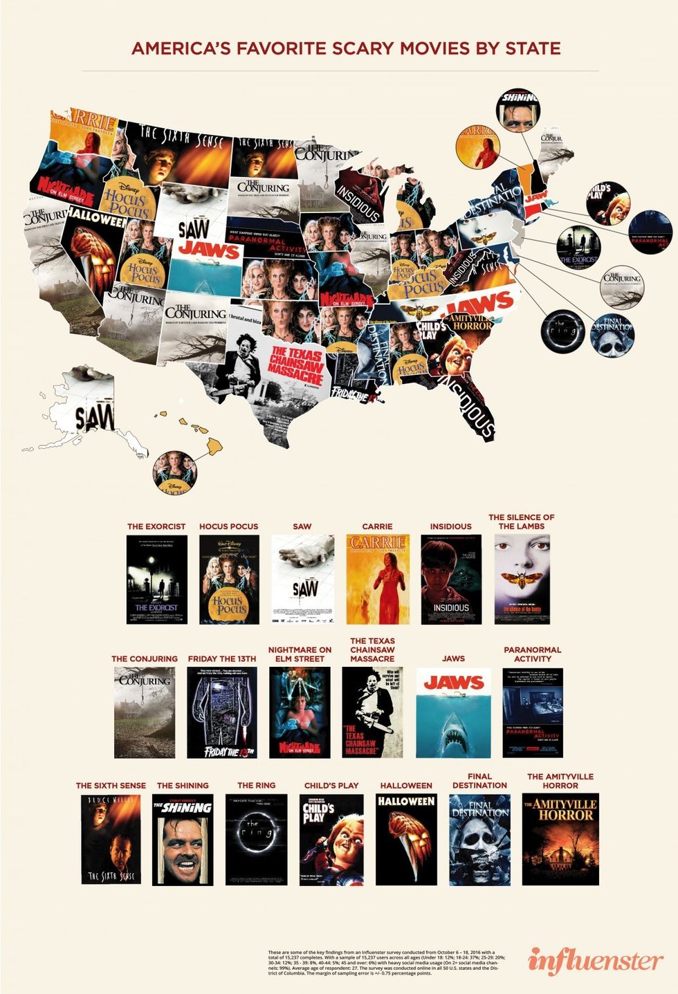 Influenster_halloween_scary-movies-us-map