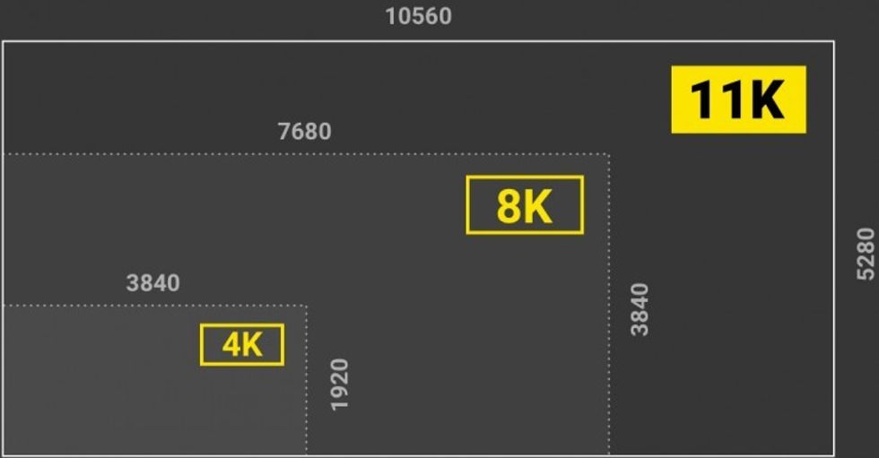 insta360 11K comparison to 4K