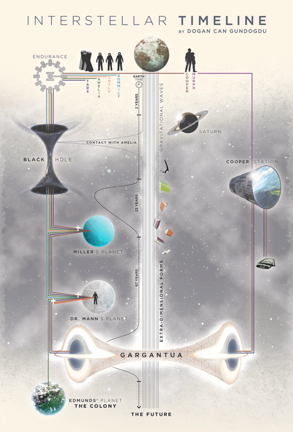 Interstellar_infographic