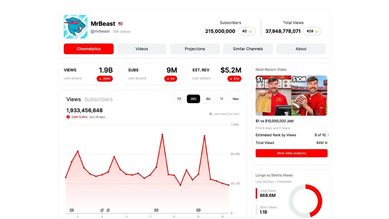 Why You Need to Try MrBeast’s YouTube Analytics Platform ViewStats