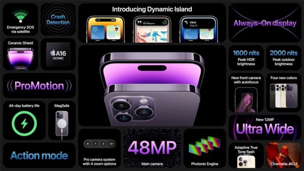 Iphone14promax