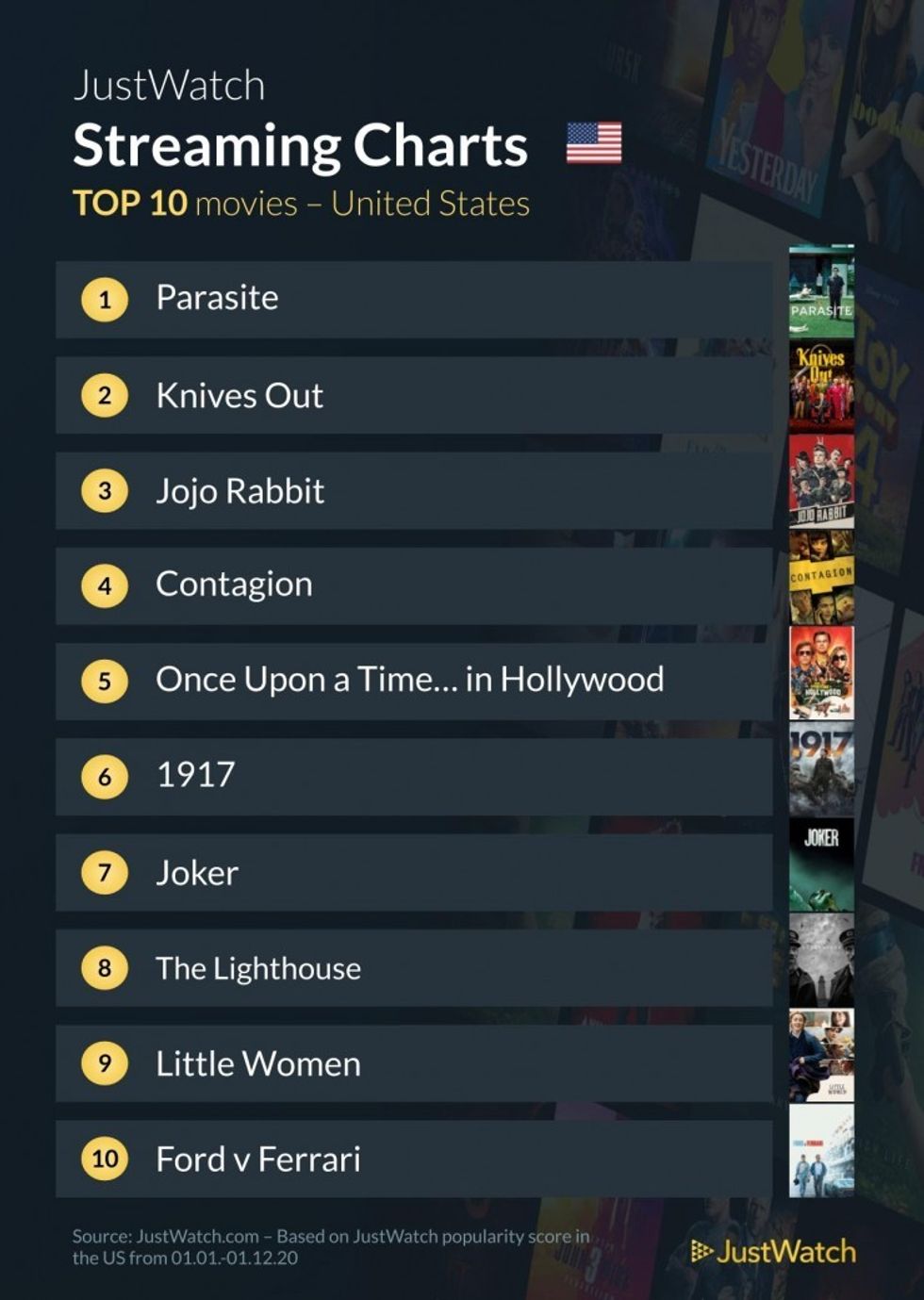 Justwatch_top_10_titles_2020_recap