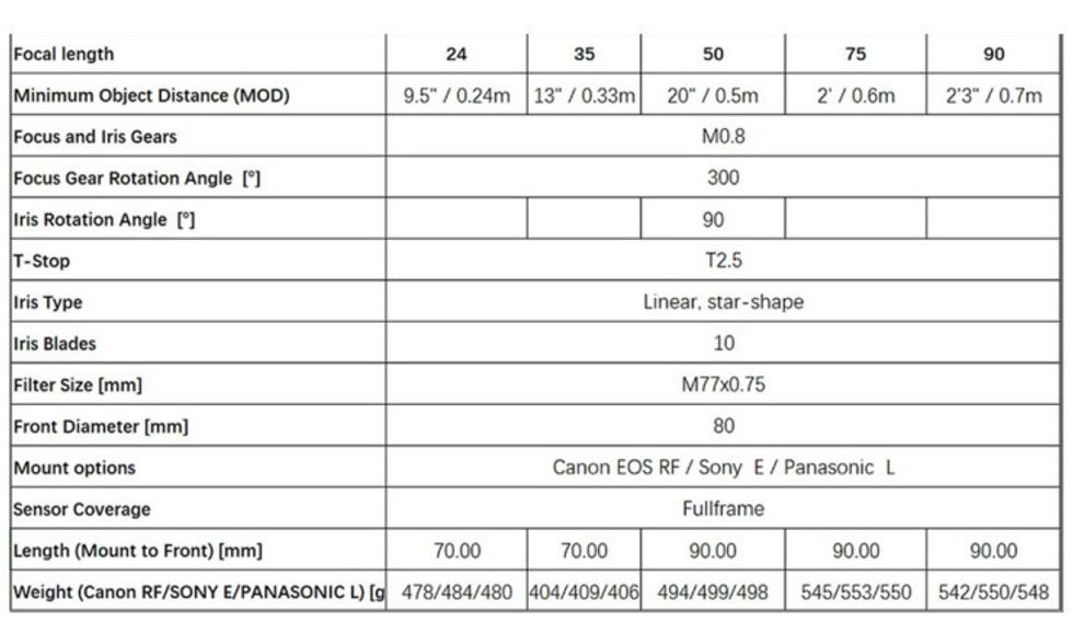 Kipon Colibri lens specs