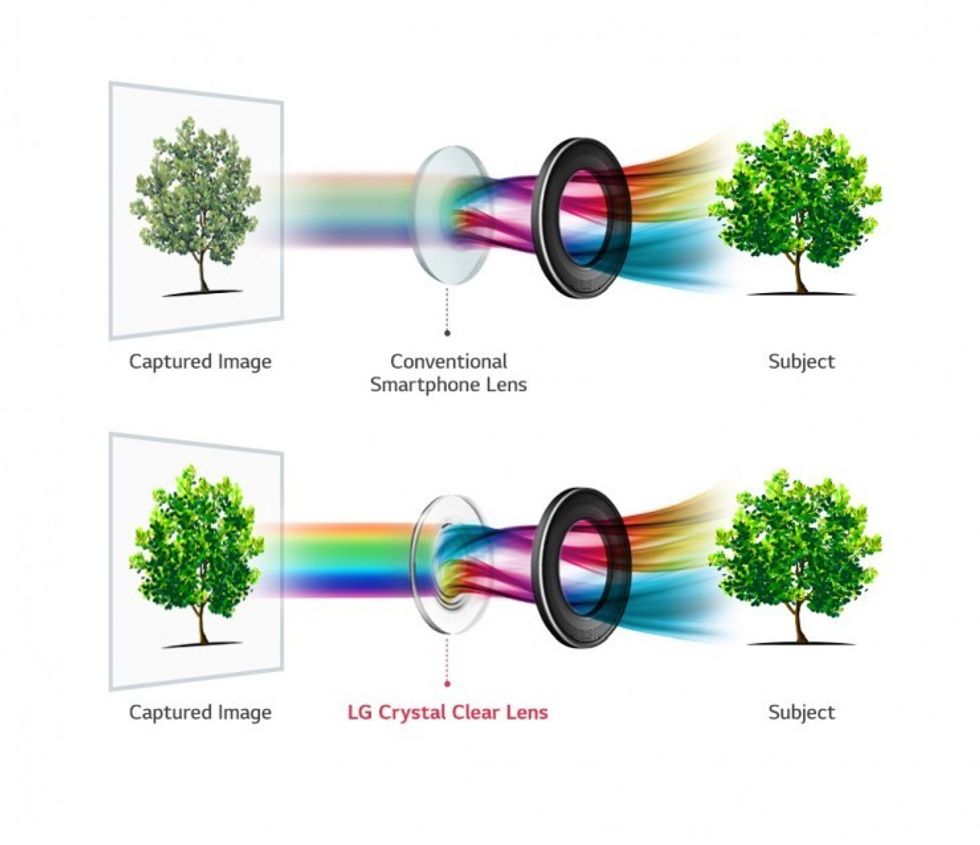 LG V30 Lens Improvements