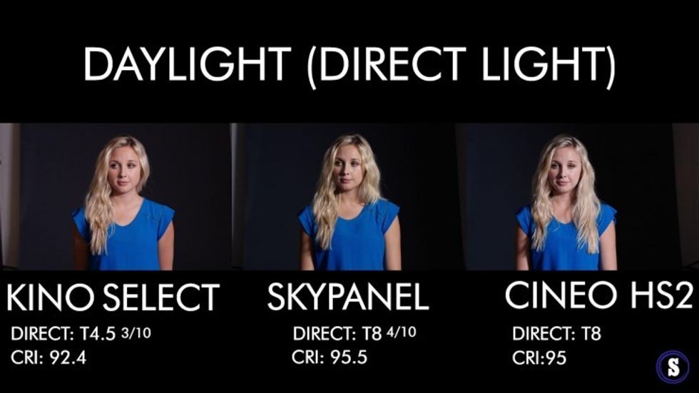 Light_study_cineo_hs2_19_5600k_daylight_kino_select_vs_arri_sky_panel_vs_cineo_hs2