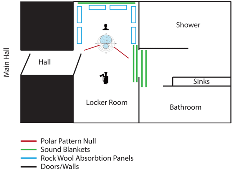 Location-recording-voiceover-with-sound-devices-664