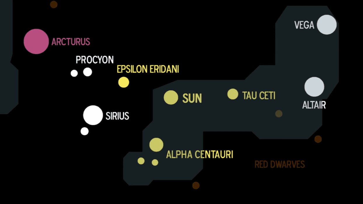 Locations