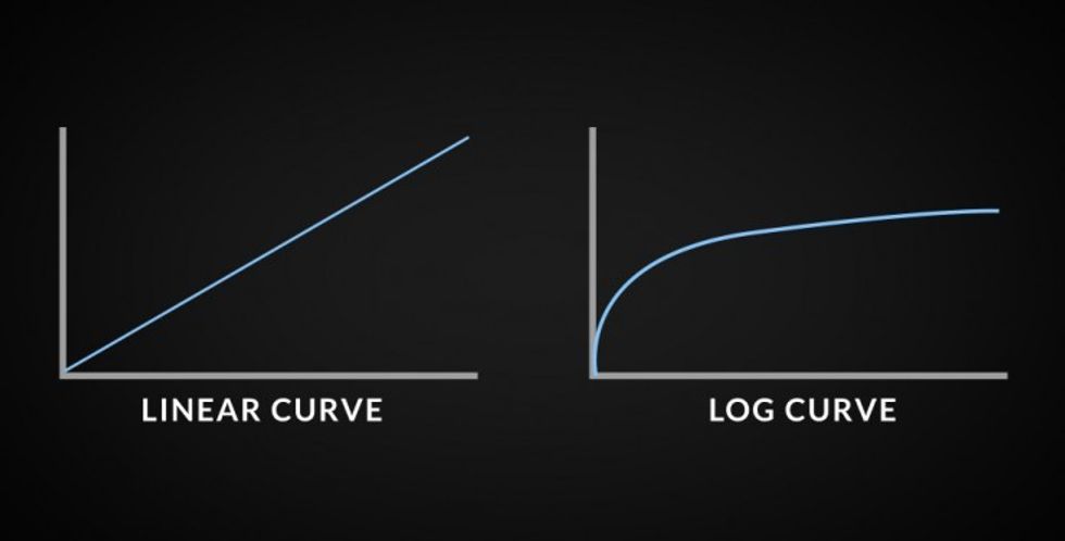 Log-curve_1