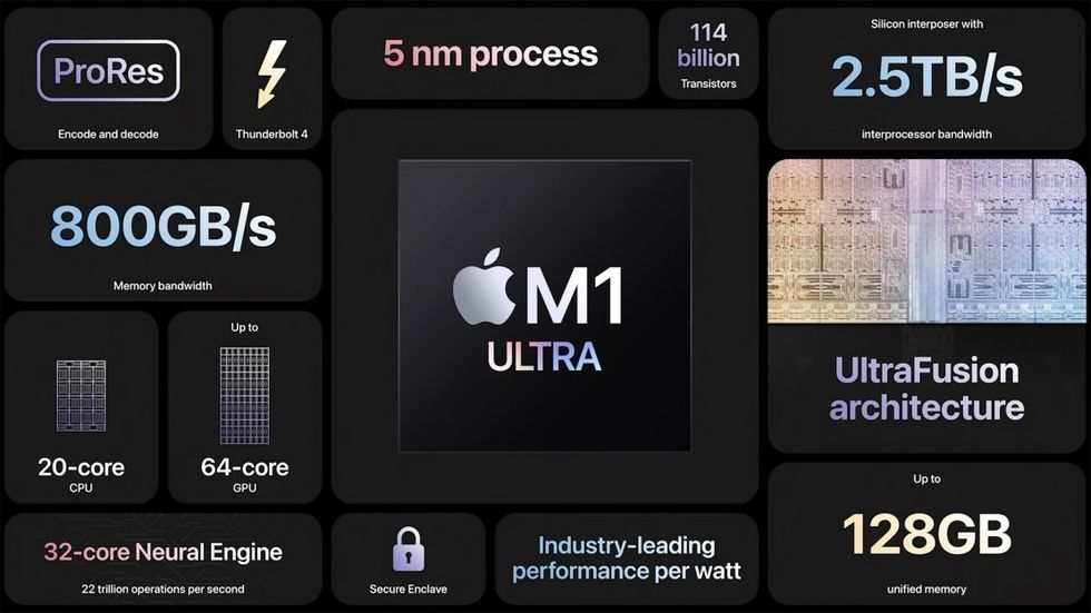 M1 Ultra Spec Sheet