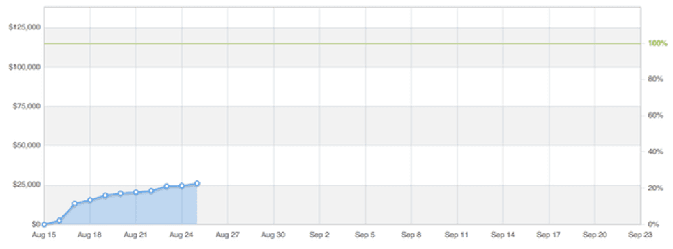 Man-child-graph