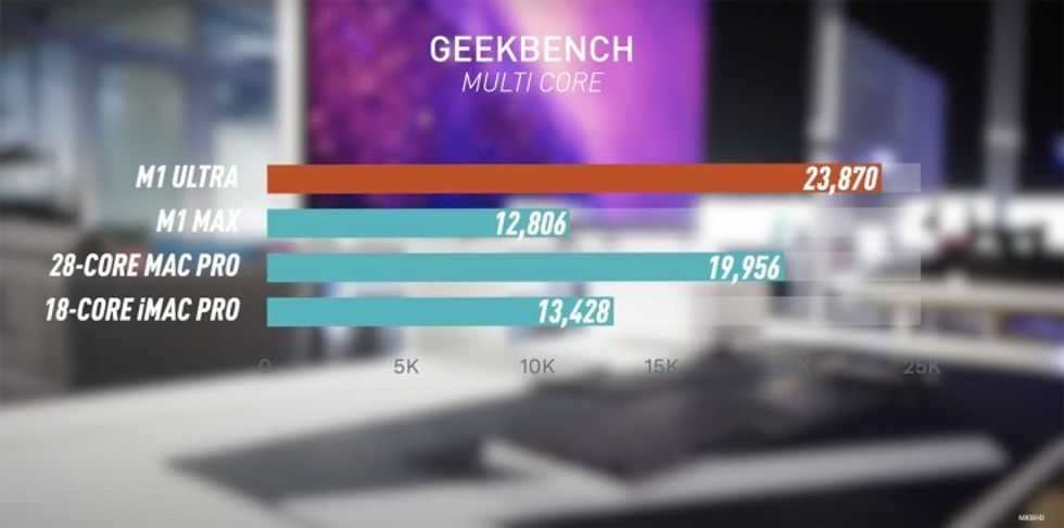 marques brownlee Mac studio benchmarks