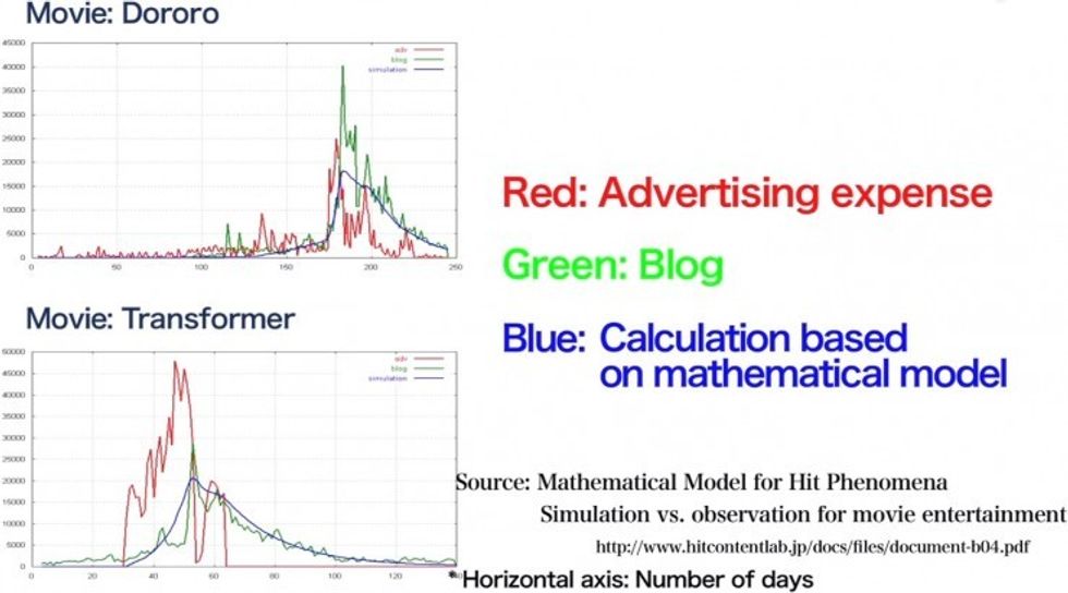 Mathematical-model-for-hit-phenomena-simulation-vs-observation
