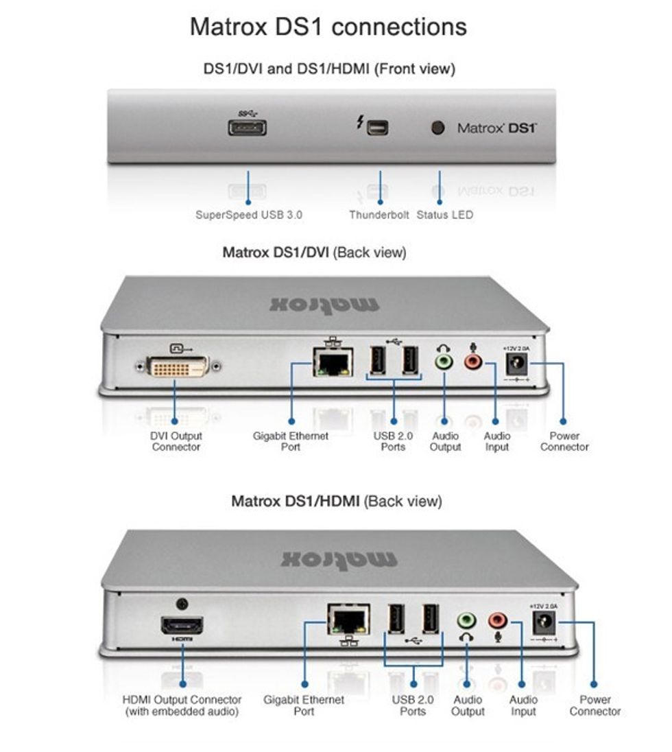 Matrox-thunderbolt-connections-ds1-docking-station-apple-e1355801904388