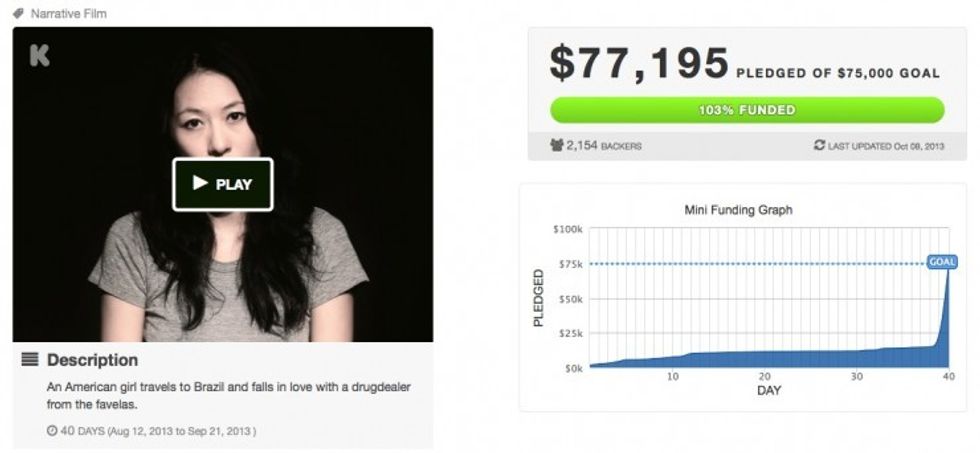 Me-%2b-you-funding-graph-kickspy