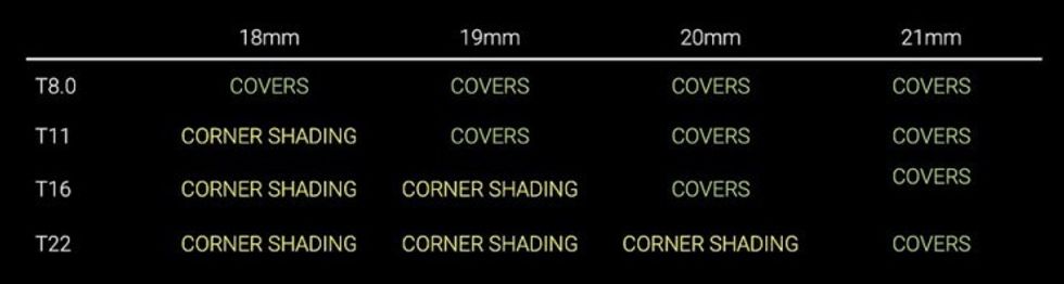 Mft_mk_coverage