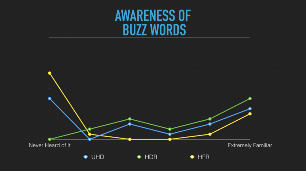 Michael Cioni HPA 2016 Talk - Awareness of Buzz Words