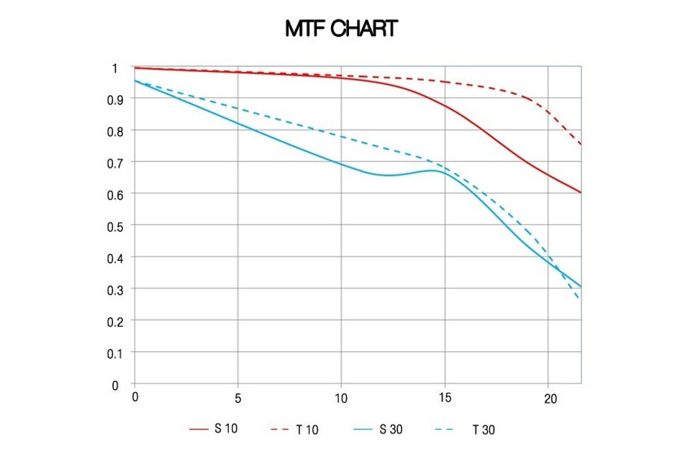 Mtf_new