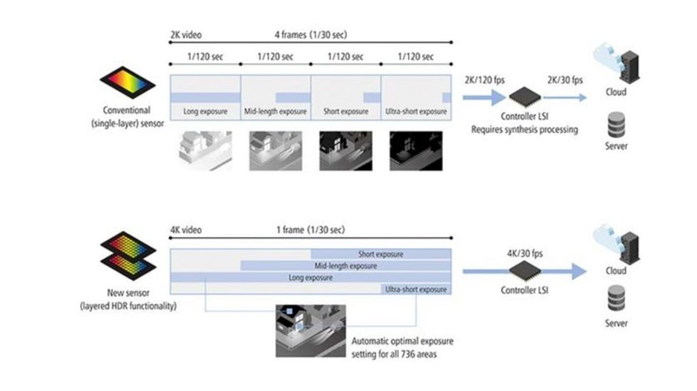 New_canon_sensor_information
