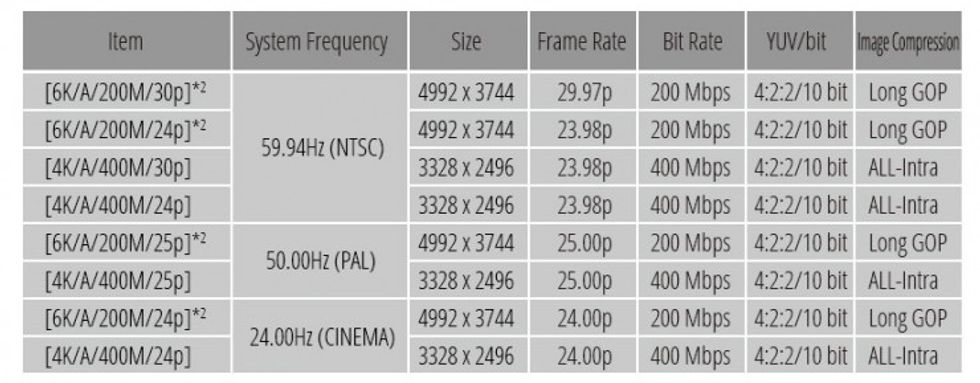 New High-Resolution Anamorphic Mode