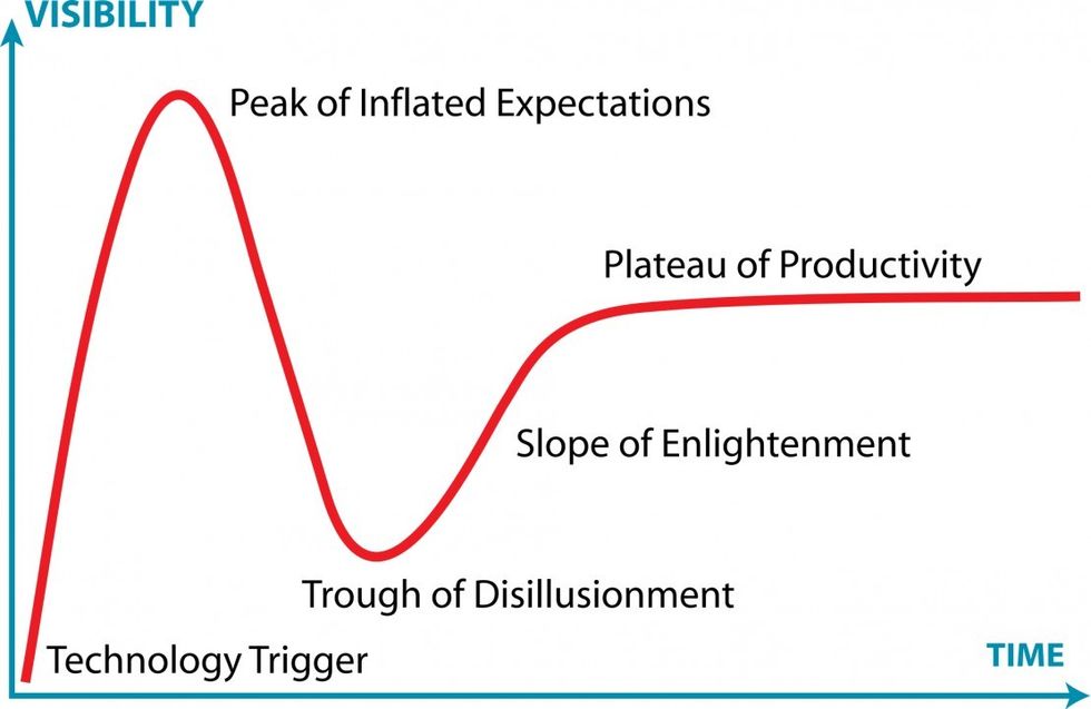 Nfs_hypecycle