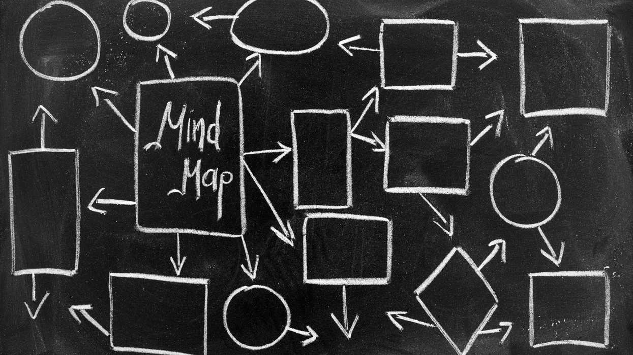 Nofilmschool_header_mind_map