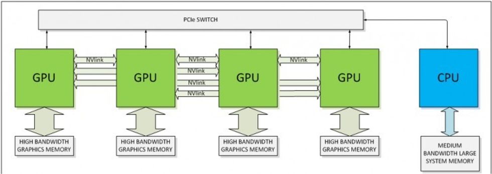 Nvidia-nvlink-high-speed-bus-interface-gpu-graphics-processing-unit-video-card-hd-4k-uhd