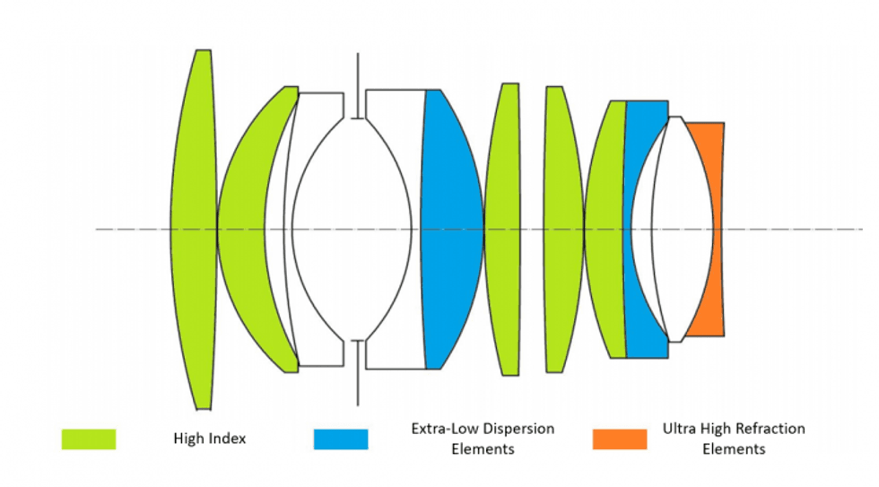 Optical Structure