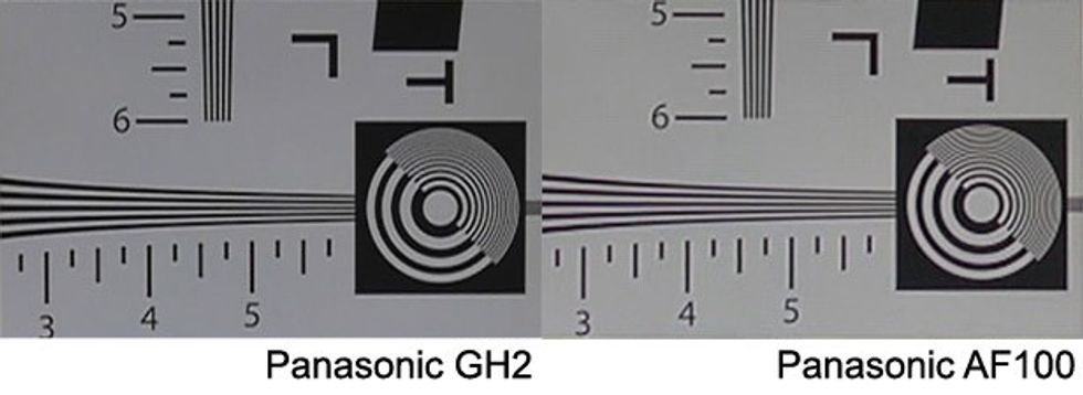 Panasonic_af100_gh2_charts