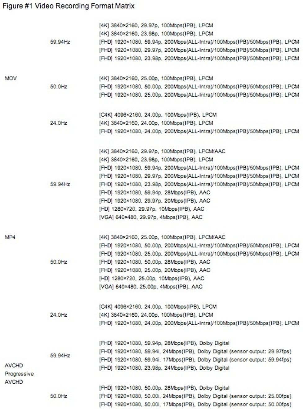Panasonic GH4 4K Frame Rate List